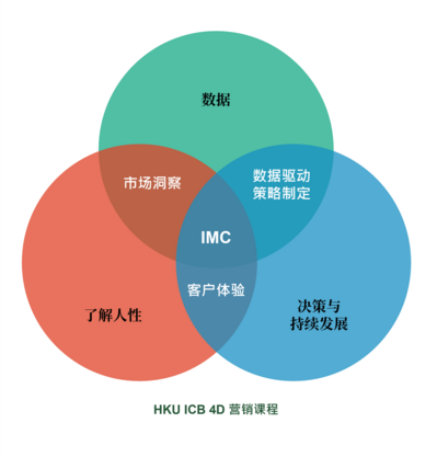 IMC 4D_Chi